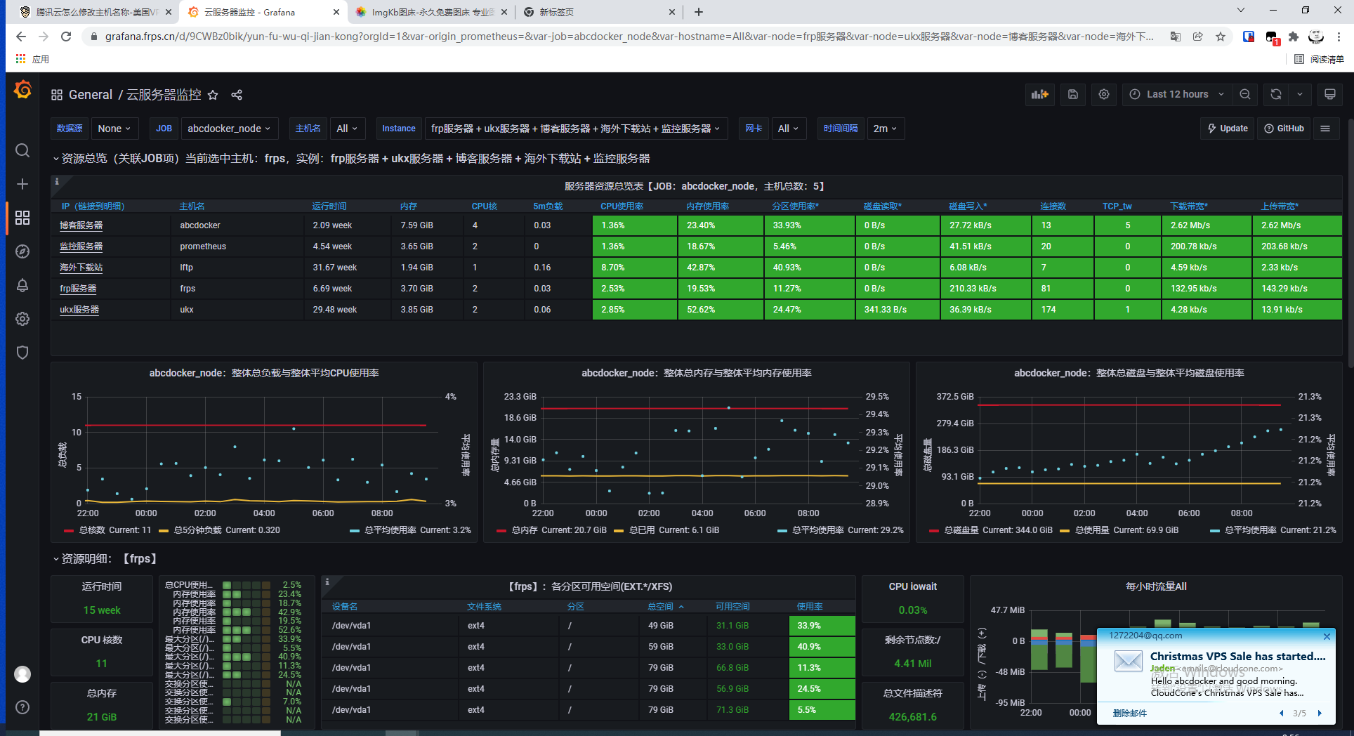 Grafana+Prometheus+alertmanage=完美