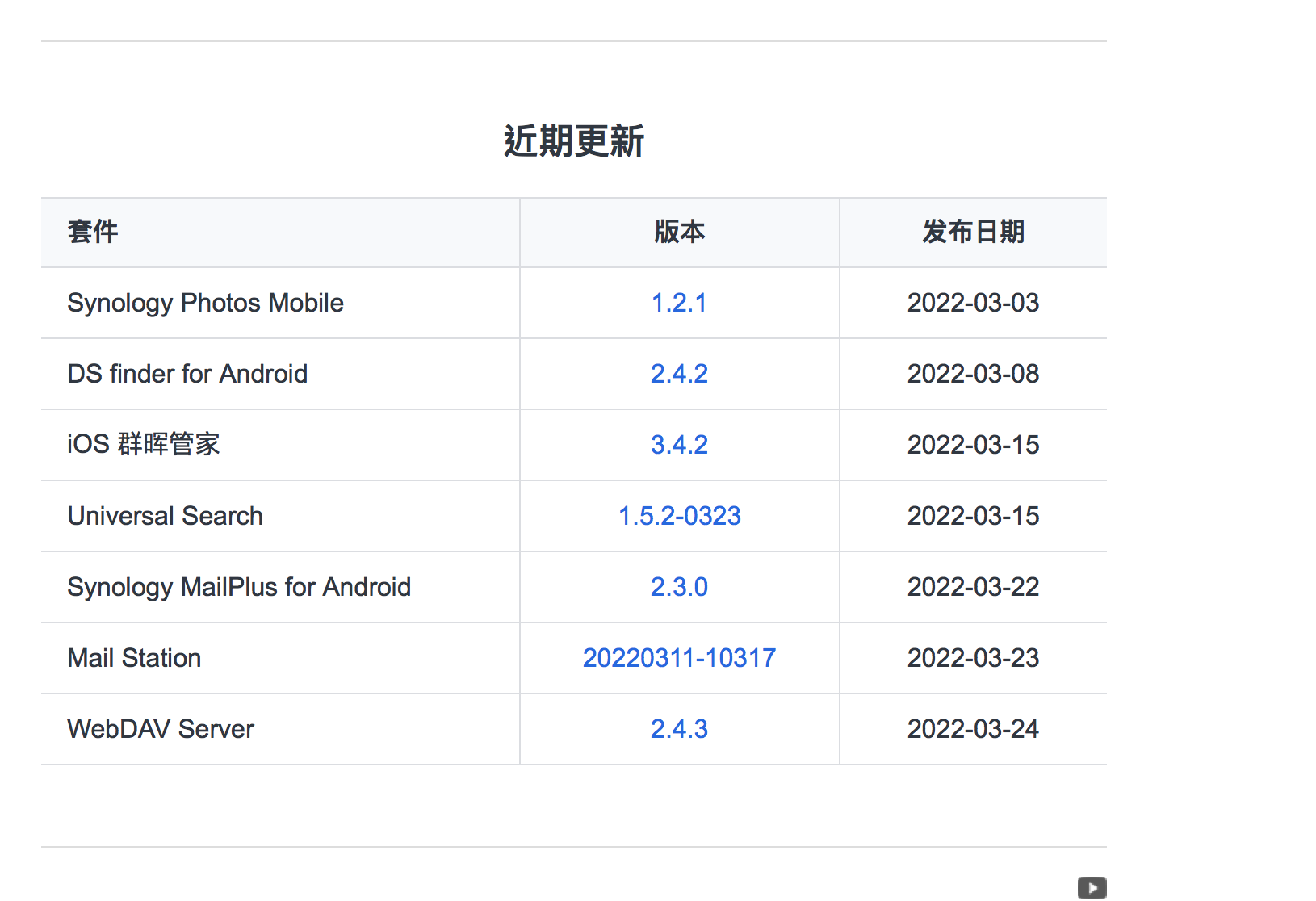 群晖7.1发布了