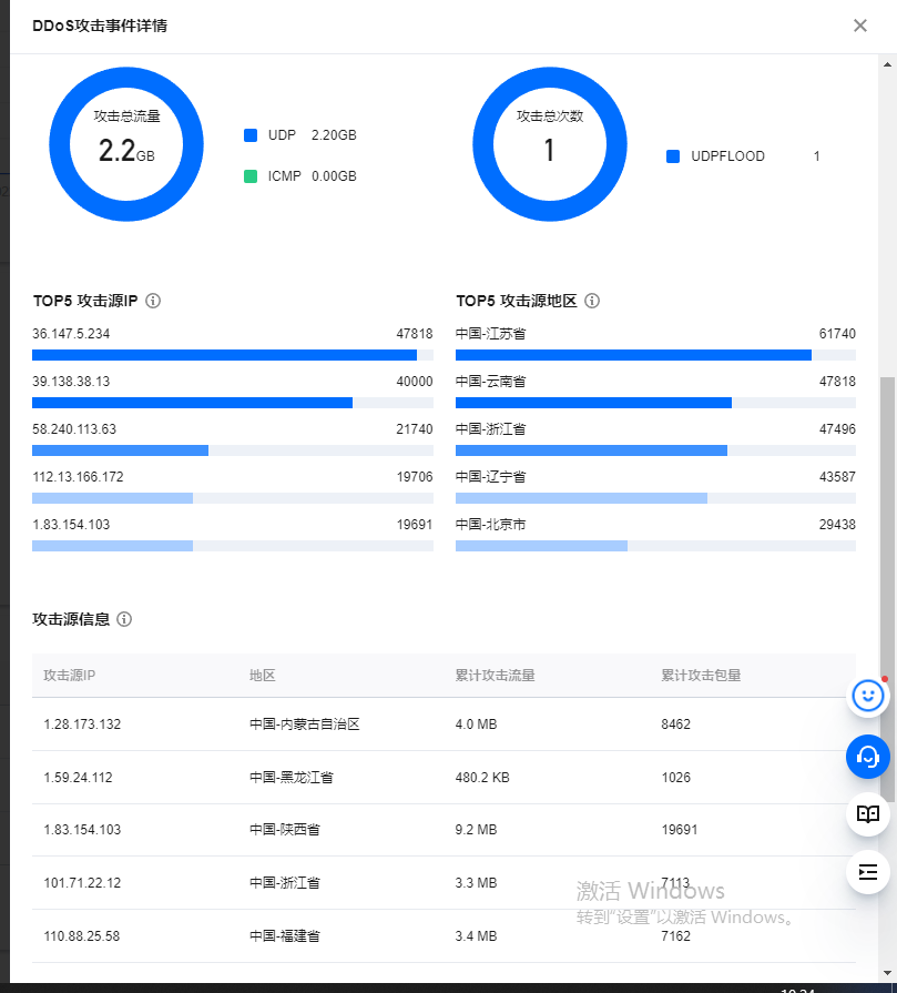 轻量的DDOS防护包买这个下次可以拦截住吗？